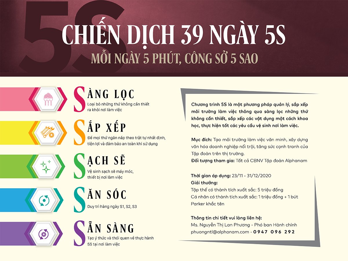 Read more about the article PHÁT ĐỘNG CHIẾN DỊCH 39 NGÀY 5S “MỖI NGÀY 5 PHÚT – CÔNG SỞ 5 SAO” TẠI TRỤ SỞ 47 VŨ TRỌNG PHỤNG